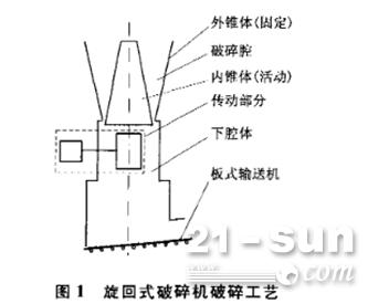 破碎机堵料时有发生，怎么办？