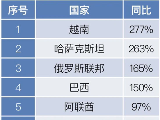 2021年上半年工程机械行业动态