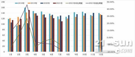 7月市场开工率不及预期，CMI指数下行压力加大