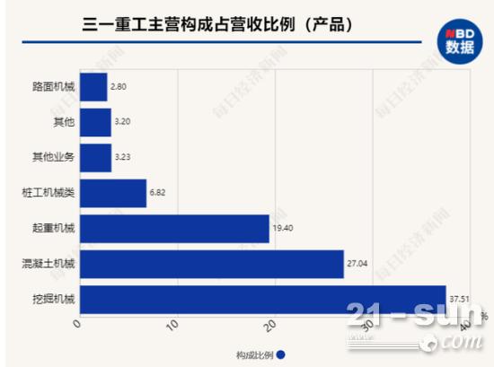 三一重工总裁向文波：挖掘机的电动化、智能化是趋势