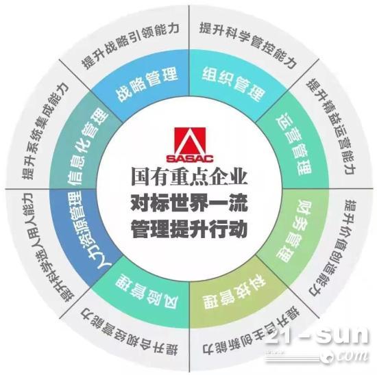 柳工入选国务院国资委国有重点企业管理“标杆企业”