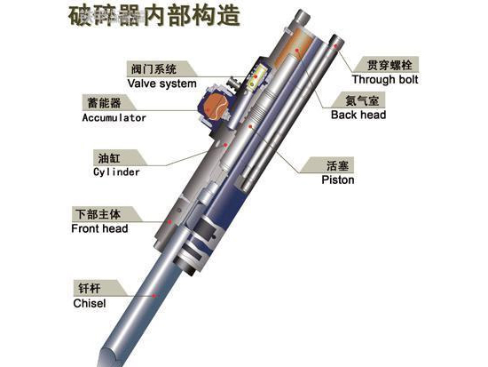 破碎锤的工作原理