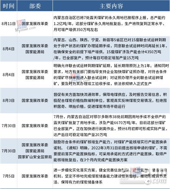 国家部委频出手，煤炭供需形势将进一步好转