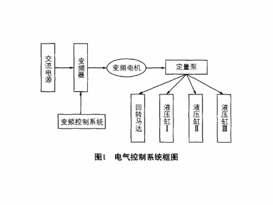 减小<em>混凝土布料机</em>臂架振动的方法