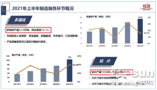 用数据说话，谁是硅料涨价的源头？