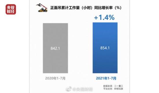 对外贸易向好！港口集装箱正面吊数据由负转正，我国对外贸易恢复活力