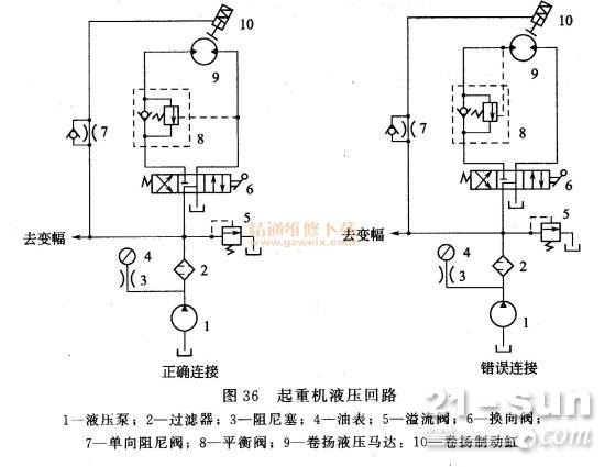 汽车起重机吊钩自动下滑的分析及维修