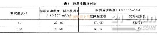 汽车起重机变幅机构<em>故障分析</em>及处理