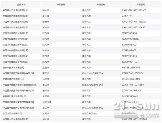 347批公告发布 各大车企神仙打架