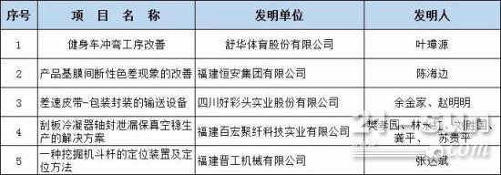 两项“含金量”超高的获奖名单出炉！晋工荣获一、二、三等奖等荣誉