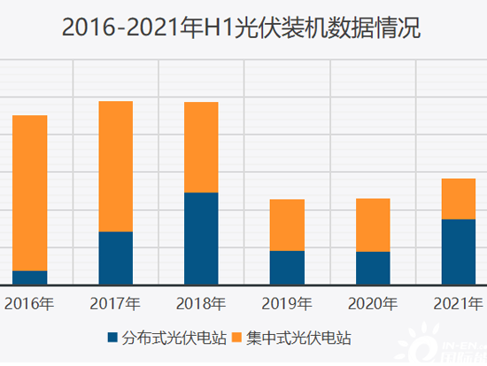 “热钱”涌进光伏行业：空前的新能源全民开发大时代到来