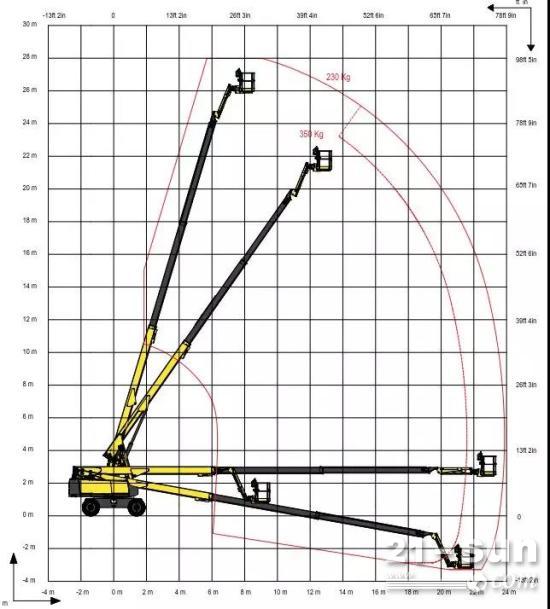 应用 | 徐工高空作业平台深度参建深圳宝安机场新项目