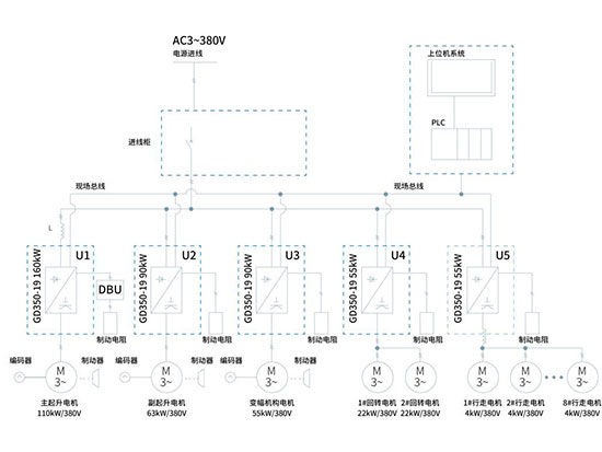 英威腾GD350-19发威 门座式起重机运行超稳