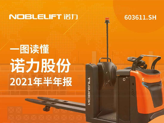诺力股份2021半年报：稳中求进，全面布局