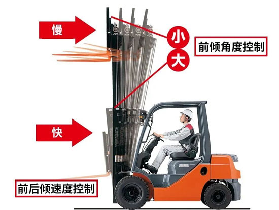 叉车技术对工作场所安全至关重要