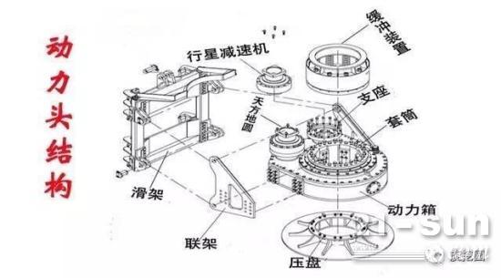 旋挖钻机保养常识--动力头怎样保养Ⅱ