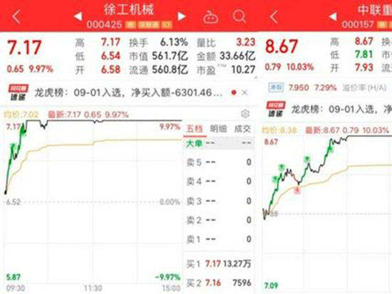 8月销量不佳，股市反而大涨！工程机械行业最低迷时刻即将过去？