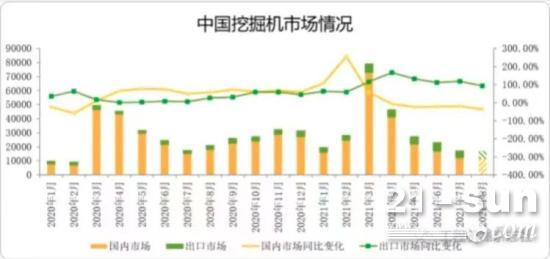 8月重卡和挖掘机销量不佳，工程机械股却迎来大涨