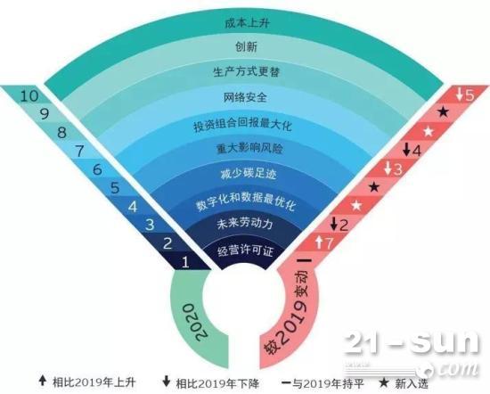 影响采矿业的十大<em>风险</em>，一定要警惕