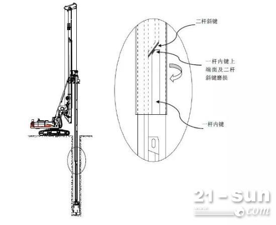 旋挖钻杆的三种操作误区