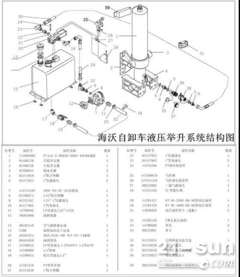 自卸车液压分配阀的原理与常见故障