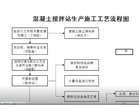 混凝土搅拌站生产流程