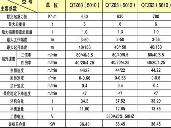 塔吊的型号和规格即参数