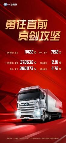 一汽解放8月整车销售超1.1万辆