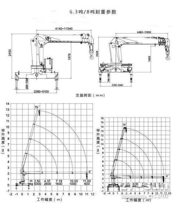 想让随车吊使用的时间更长，这些你必须知道的保养小知识