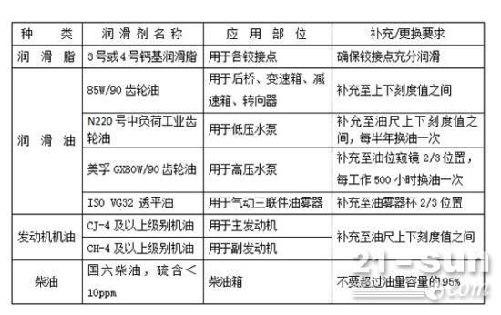 “福龙马”牌18吨高压清洗车操作维护与保养