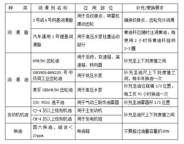 “福龙马”牌总质量16、18吨多功能抑尘车操作维护与保养