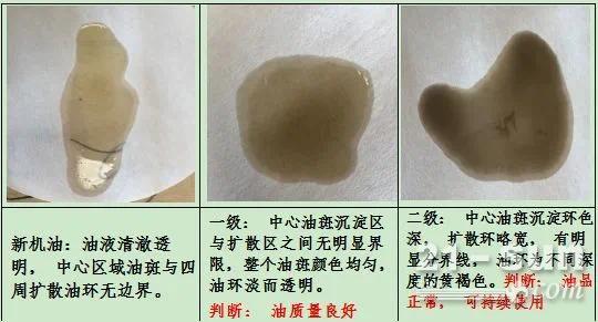 挖掘机｜机油检测你会吗？