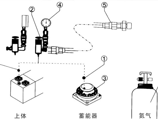 挖掘机破碎锤充氮气（N2）的方法