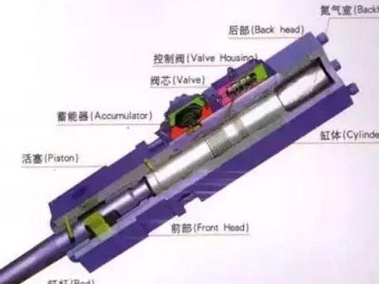 破碎锤的整体结构及拆卸安装方法