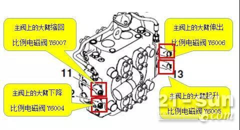 正面吊大臂完全无动作故障维修