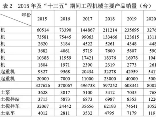 工程机械用柴油机销量数据来了！榜首居然是它，你猜到了吗？