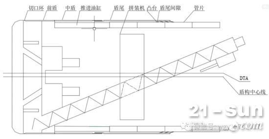 盾构机管片如何选型？