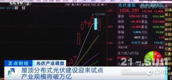 又一万亿级市场将至！屋顶分布式光伏建设迎来试点！在哪建，怎么建？