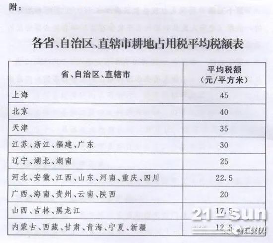 光伏项目用地相关国家政策