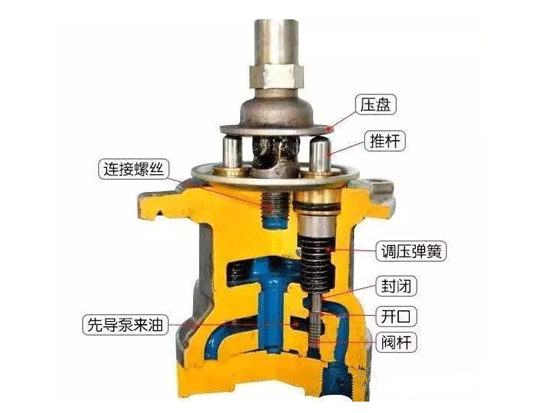 挖掘机手柄出现故障怎么办？