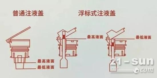 叉车电池保养小知识 | 电池长期缺水危害大，别忘了及时加“水”！