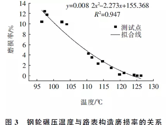 碾压工艺对沥青路面的磨损作用分析：胶轮碾压可提高路面密实度