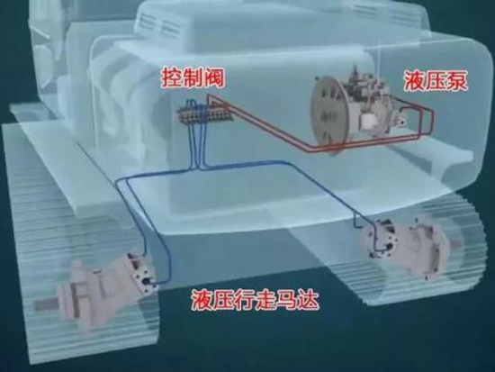 挖机液压泵还分串联泵、并联泵？挖掘机液压系统入门