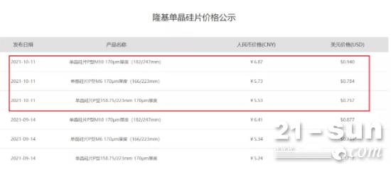 组件价格突破2.1元/W，硅料现300元/kg报价，硅片涨幅7%