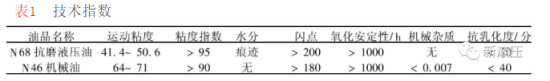 铲运机液压系统故障分析与排除