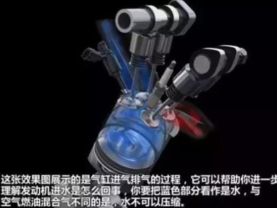 关于发动机进水小知识