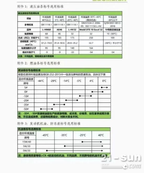 严冬来临，会导致吊车设备运行异常，甚至发生停机现象！老板们该怎么办？