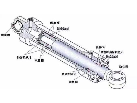 液压油缸出现故障时，如何快速进行故障诊断