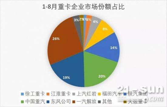 349批公告自卸车分析|传统燃料自卸车依然占多数，新能源车型正慢慢崛起。