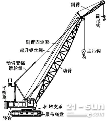 履带式起重机知识，咱不是蓝翔毕业，但可以多学点